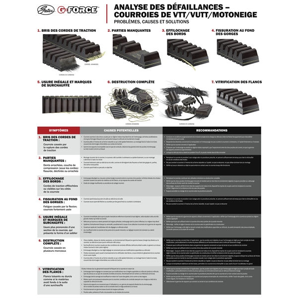 Image-2 G-Force CVT Drive Belt 210243 UTV BELT CVT ARGO GFORCE 48G5122 48G5122 GFORCE