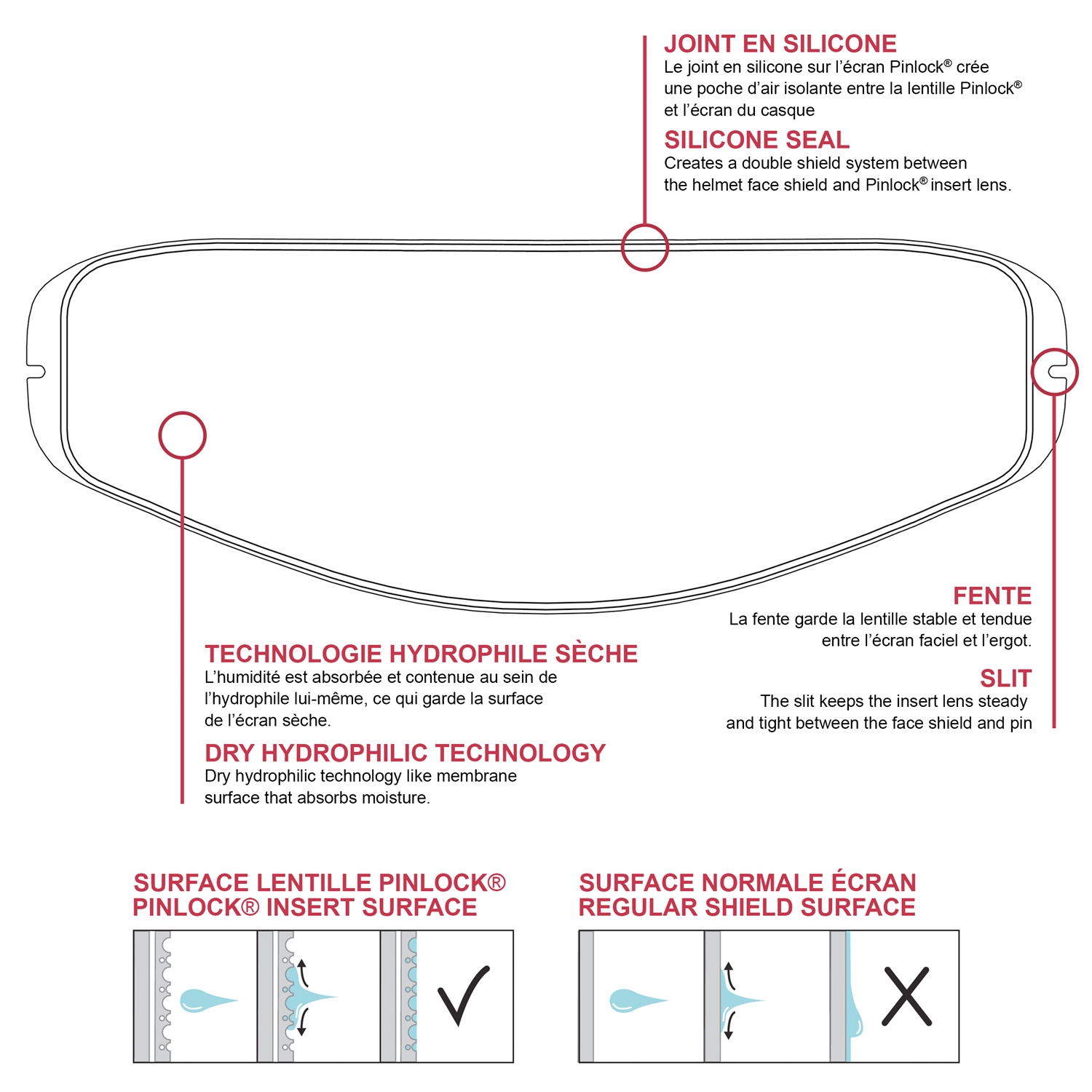 Pinlock Light Smoke Per Casco ARAI Tour-X - Antiappannamento E Protezione UV - Foto 10