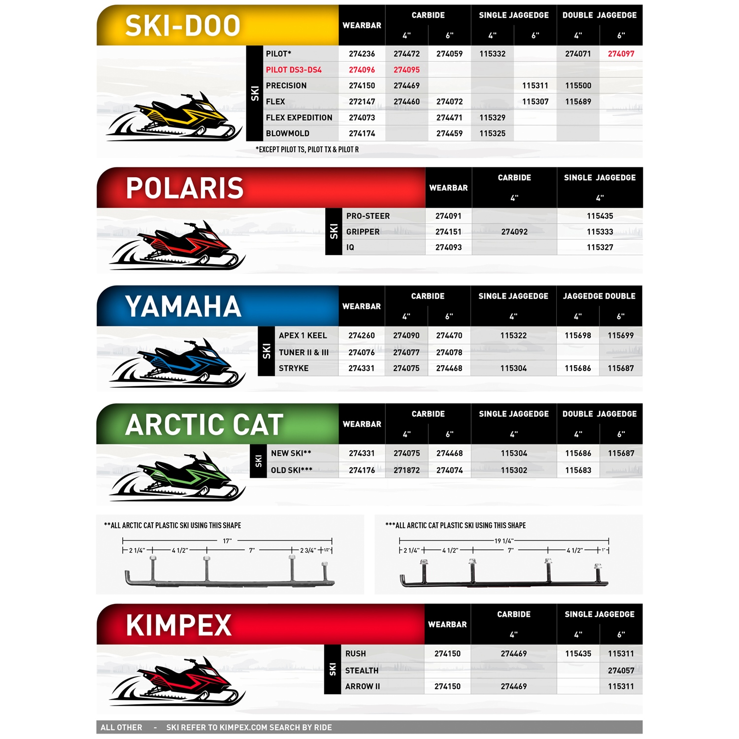 KIMPEX Carbide Runner | Kimpex USA