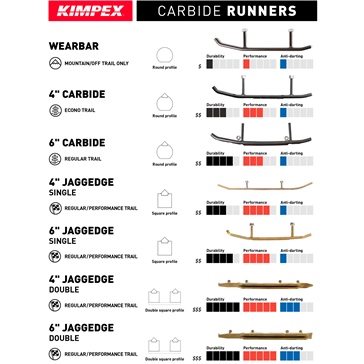 KIMPEX Carbide Runner | Kimpex Canada