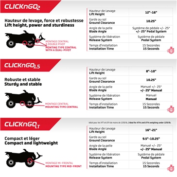 CLICK-N-GO UTV CNG 2 Push Frame | Kimpex USA